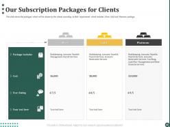 Business process outsourcing for handling business financial transactions powerpoint presentation slides