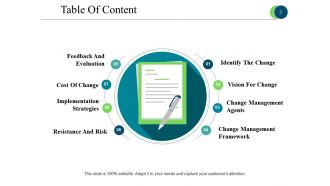 Business Process Reengineering Powerpoint Presentation Slides