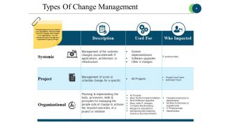 Business Process Reengineering Powerpoint Presentation Slides