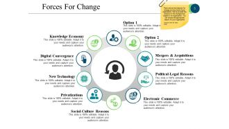 Business Process Reengineering Powerpoint Presentation Slides