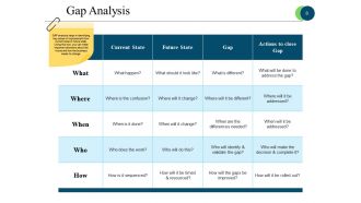 Business Process Reengineering Powerpoint Presentation Slides