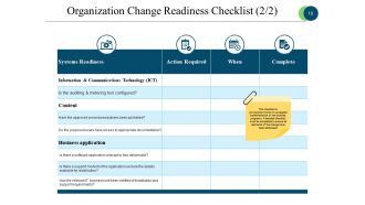 Business Process Reengineering Powerpoint Presentation Slides