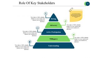 Business Process Reengineering Powerpoint Presentation Slides