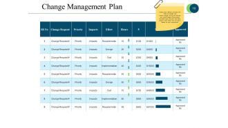 Business Process Reengineering Powerpoint Presentation Slides