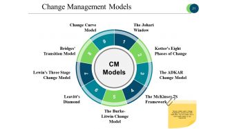 Business Process Reengineering Powerpoint Presentation Slides