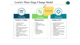 Business Process Reengineering Powerpoint Presentation Slides