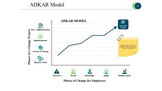 Business Process Reengineering Powerpoint Presentation Slides