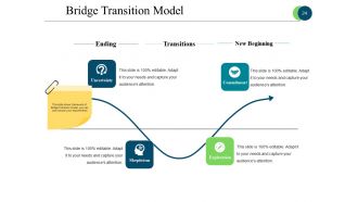 Business Process Reengineering Powerpoint Presentation Slides