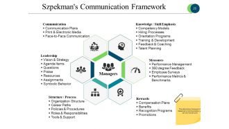 Business Process Reengineering Powerpoint Presentation Slides