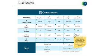 Business Process Reengineering Powerpoint Presentation Slides