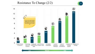 Business Process Reengineering Powerpoint Presentation Slides