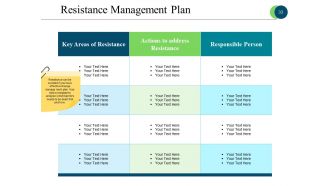 Business Process Reengineering Powerpoint Presentation Slides