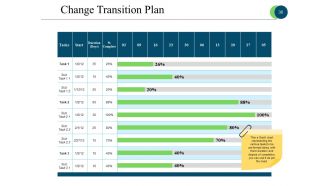 Business Process Reengineering Powerpoint Presentation Slides