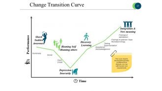 Business Process Reengineering Powerpoint Presentation Slides