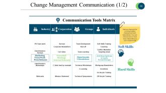 Business Process Reengineering Powerpoint Presentation Slides