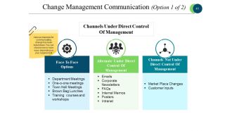 Business Process Reengineering Powerpoint Presentation Slides