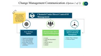 Business Process Reengineering Powerpoint Presentation Slides