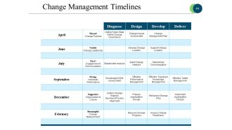 Business Process Reengineering Powerpoint Presentation Slides