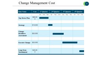 Business Process Reengineering Powerpoint Presentation Slides