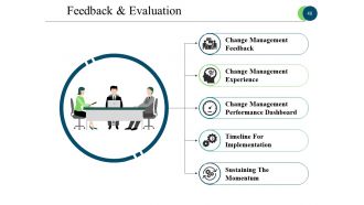 Business Process Reengineering Powerpoint Presentation Slides