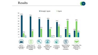 Business Process Reengineering Powerpoint Presentation Slides