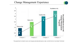 Business Process Reengineering Powerpoint Presentation Slides