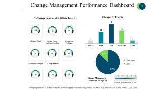 Business Process Reengineering Powerpoint Presentation Slides