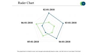 Business Process Reengineering Powerpoint Presentation Slides