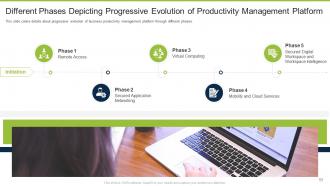 Business productivity management software pitch deck ppt template