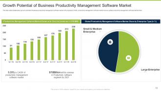 Business productivity management software pitch deck ppt template