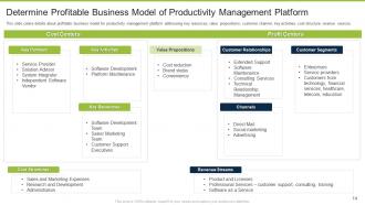 Business productivity management software pitch deck ppt template