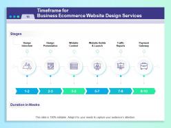 Business Proposal For Ecommerce Website Design Powerpoint Presentation Slides