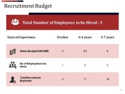 Business Proposal For Recruitment Agency Powerpoint Presentation Slides