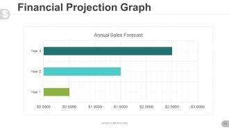 Business proposal for venture capital powerpoint presentation slides