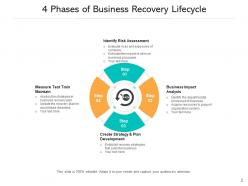 Business recovery lifecycle analysis measure development strategy architecture