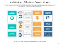 Business recovery lifecycle analysis measure development strategy architecture