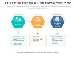 Business recovery lifecycle analysis measure development strategy architecture