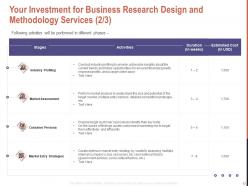 Business Research Design And Methodology Proposal Powerpoint Presentation Slides