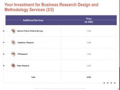 Business Research Design And Methodology Proposal Powerpoint Presentation Slides