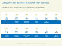 Business research plan proposal powerpoint presentation slides