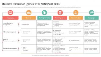 Business Simulation Games With Participant Tasks