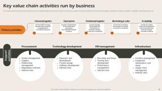 Business Strategic Analysis To Align Resources And Efforts Powerpoint Presentation Slides Strategy CD V Informative Professionally