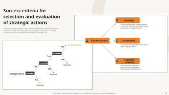 Business Strategic Analysis To Align Resources And Efforts Powerpoint Presentation Slides Strategy CD V Images Multipurpose