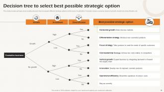 Business Strategic Analysis To Align Resources And Efforts Powerpoint Presentation Slides Strategy CD V Content Ready Multipurpose