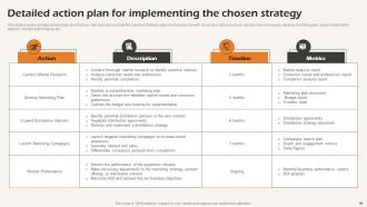 Business Strategic Analysis To Align Resources And Efforts Powerpoint Presentation Slides Strategy CD V Appealing Multipurpose