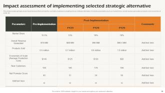 Business Strategic Analysis To Align Resources And Efforts Powerpoint Presentation Slides Strategy CD V Slides Attractive