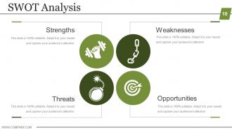 Business Strategic Planning Template For Organizations Powerpoint Presentation Slides