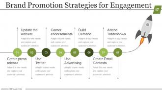 Business Strategic Planning Template For Organizations Powerpoint Presentation Slides