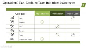 Business Strategic Planning Template For Organizations Powerpoint Presentation Slides