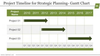 Business Strategic Planning Template For Organizations Powerpoint Presentation Slides